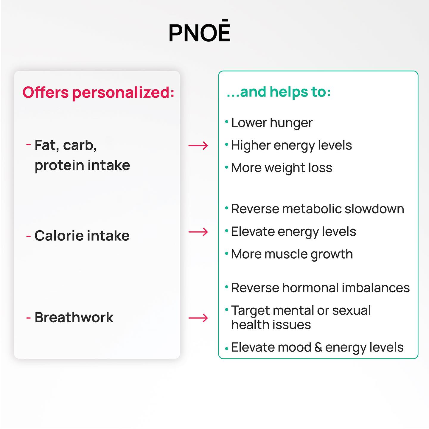 Metabolic Assessment