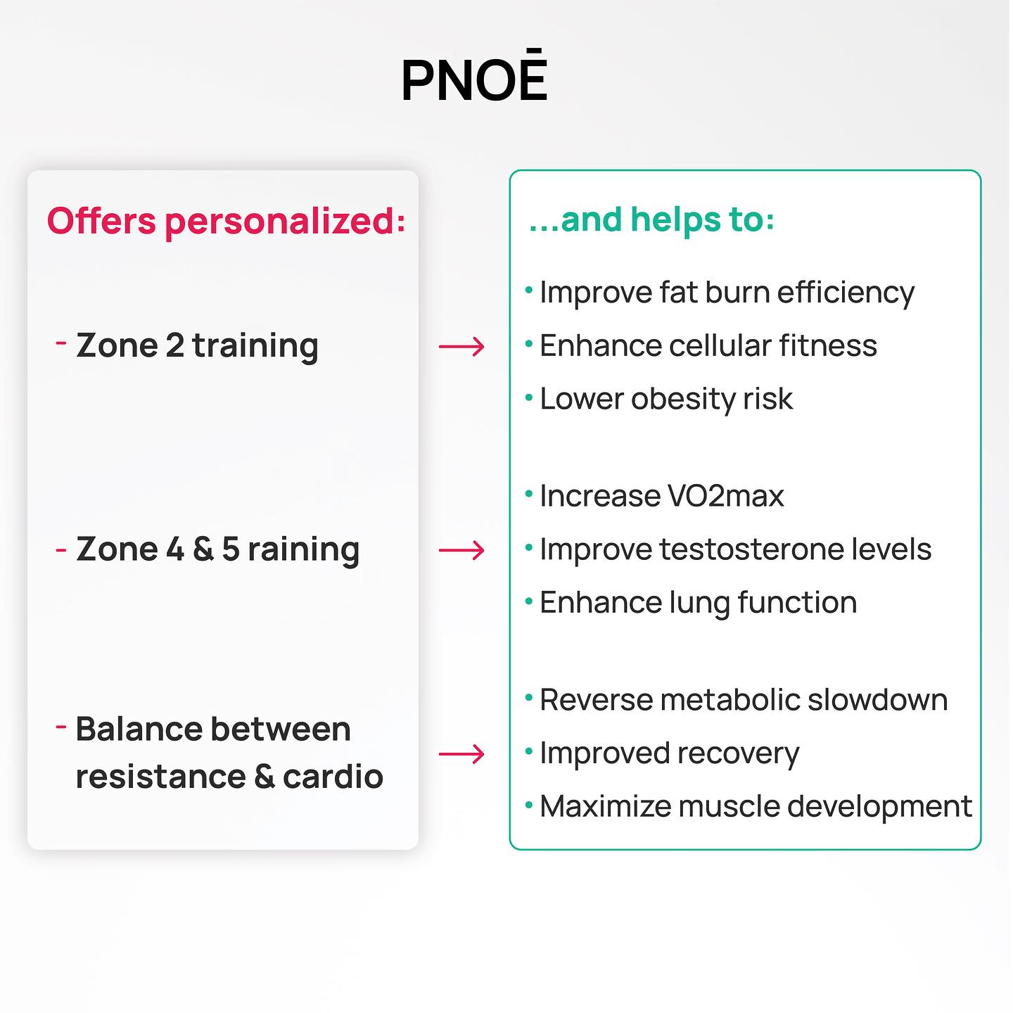 Metabolic Assessment