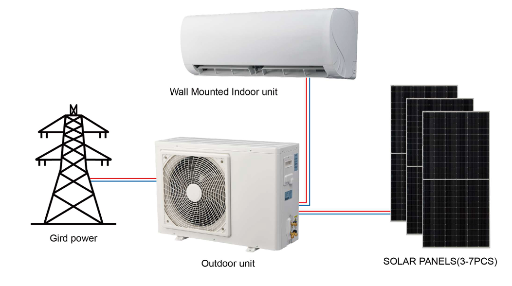 Hybrid Solar Air Conditioner | Energy-Efficient Solar & Grid Cooling