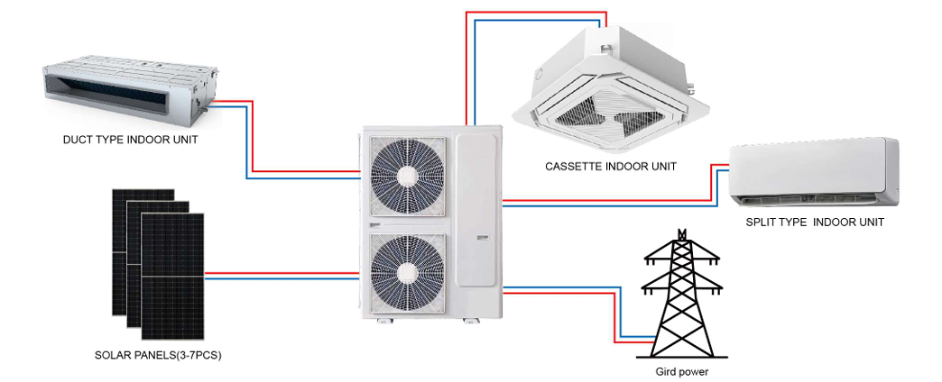 Hybrid Solar Air Conditioner | Energy-Efficient Solar & Grid Cooling Central Air Condition