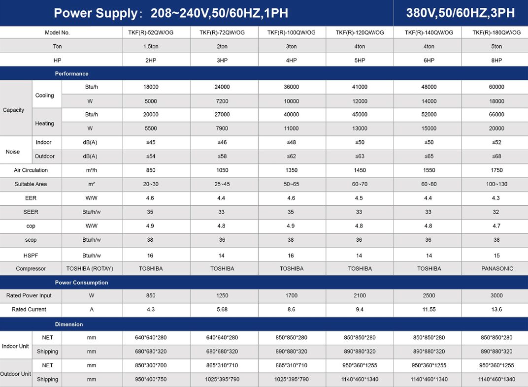 Hybrid Solar Air Conditioner | Energy-Efficient Solar & Grid Cooling Central Air Condition