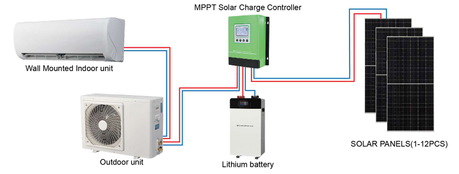 Off-Grid Solar Air Conditioner | Independent Solar Cooling System