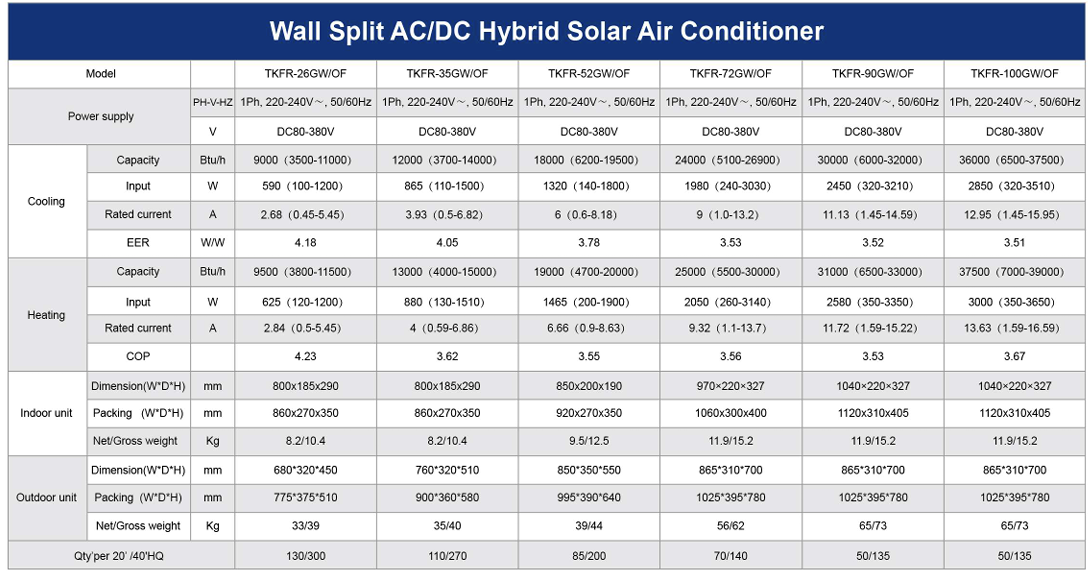 Hybrid Solar Air Conditioner | Energy-Efficient Solar & Grid Cooling